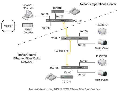 TC3715 - 6 Ports 10/100Base-TX Ethernet Fiber Optic Switch