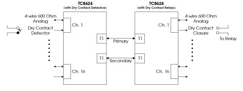 TC8624 - Block Diagram