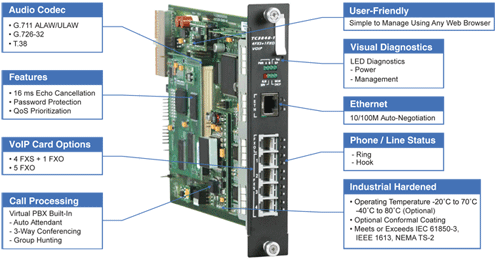 TC3848-1/-2 and DR - Voice over IP