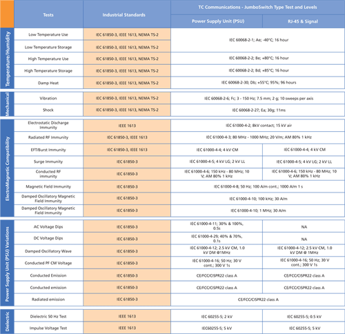 TC3848 - C3848 Environmental & EMI Compliance