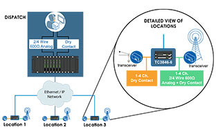 >Existing Network Utilization