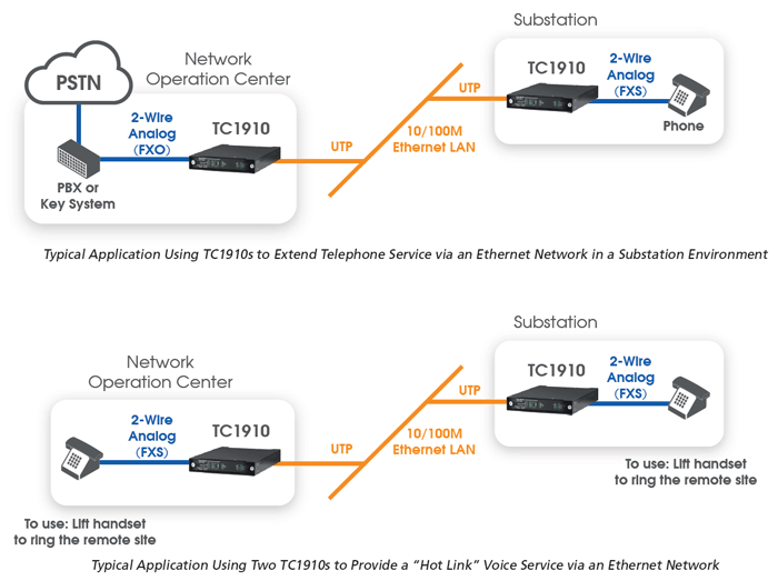 Application Diagram for TC1910