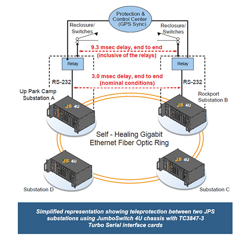 Representation of JPS Solution