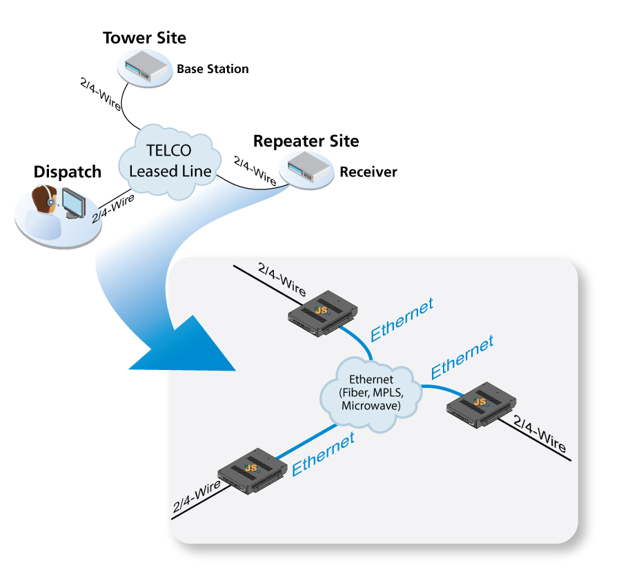 TC Communications Offers Various Solutions for Leased Line Replacement