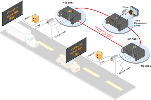 Road-side cabinet traffic application using JumboSwitch®