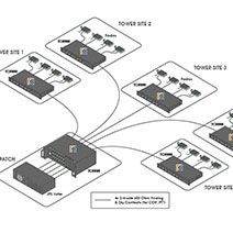 Fiber Network - Leased Line Alternative
