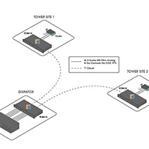 T1 Network - Leased Line Alternative