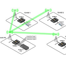 Ethernet Microwave - Leased Line Alternative