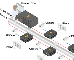 Pipeline Monitoring & Control Application Using JumboSwitch