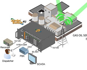 Transport SCADA, PAGA, Telephony & CCTV on Existing Microwave Network using JumboSwitch®
