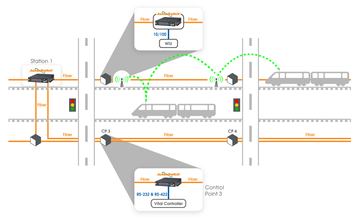 TC Comm's Products for Light Rail, Railroads & Heavy Rail Communication