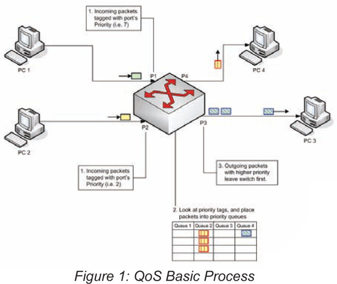 Intelligent Switched for RealTime Applications TC Communications