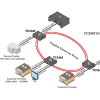 Managed Fiber Optic Ethernet Switch