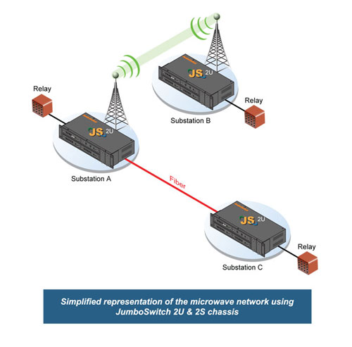 Representation of a Microwave Network