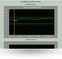TCView Performance Management screen