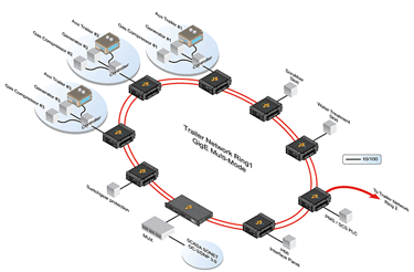 TDM over IP/Ethernet and VoIP Virtual PBX Implemented by Power Turbine Company