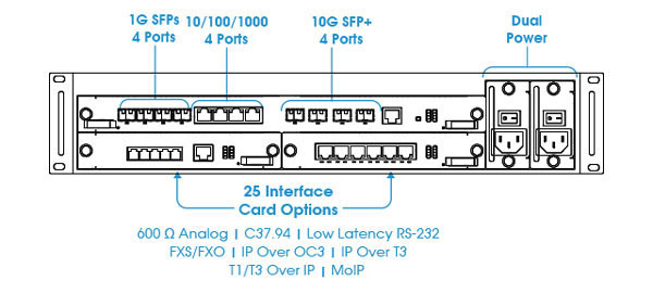 10G JumboSwitch® Carrier Ethernet