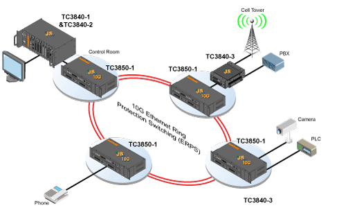 TC3850-1 - 10G Ethernet Switch