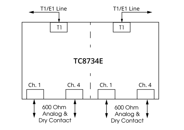 TC8734E - Individual Operation Block Diagram