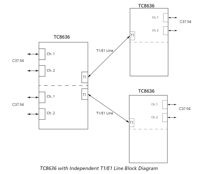 TC8636 - Independent Block Diagram