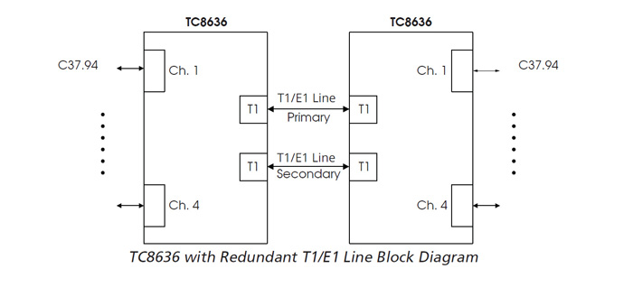 TC8636 - Redundant Block Diagram