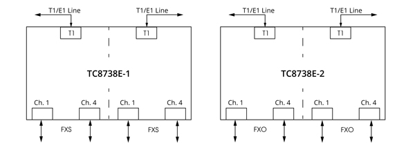 TC8738E - Individual Operation Block Diagram