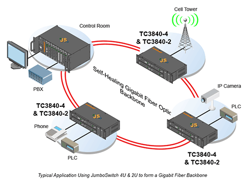 TC3840-4 and -2 - Main & Mgmt for 2U Chassis Only