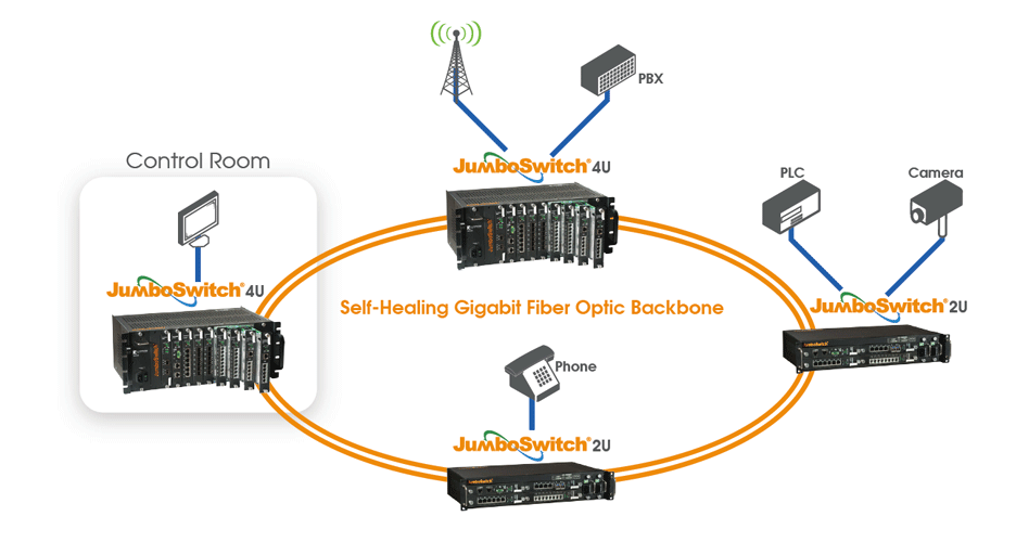 TC3840-5 - 2.5G Mgmt for 4U Chassis