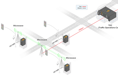 JumboSwitch® TC3840DR Traffic Control Application