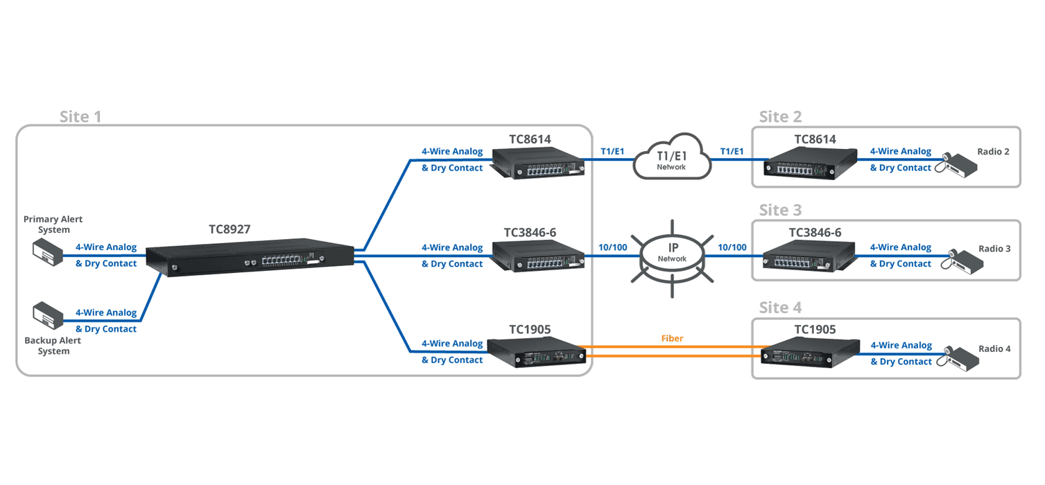 TC8927 - Paging System with Dry Contact