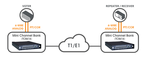 TC8614 - Leased Phone Circuit Replacement Application