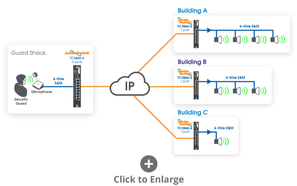 Broadcast or public address network application