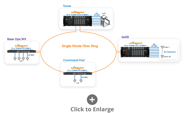 Airport operations radio application