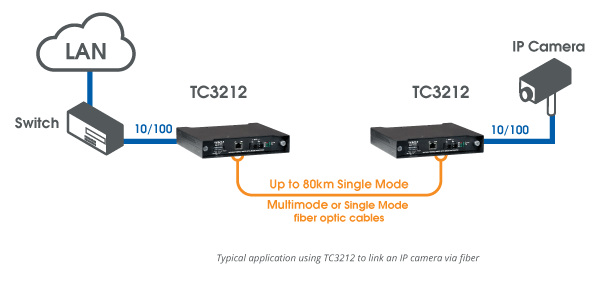 TC3212 - 10/100 Base-TX Ethernet to Fiber Optic Media Converter