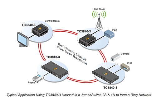 TC3840-3 - Main & Mgmt for 1U and 2S Chassis