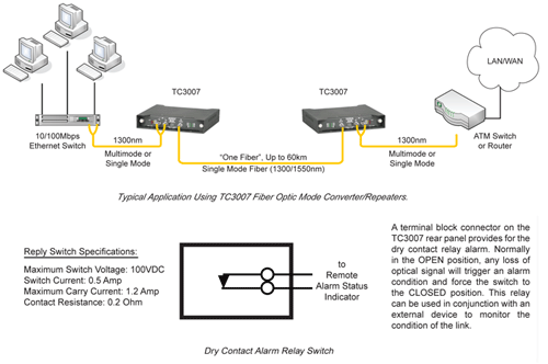 TC3007 - WDM & Fiber Optic Mode Converter/Repeater