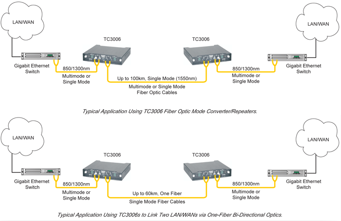 Unmanaged 4-Port Fiber Optic Ethernet Switch - TC3705 - TC Communications