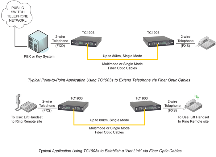 Unmanaged 4-Port Fiber Optic Ethernet Switch - TC3705 - TC Communications