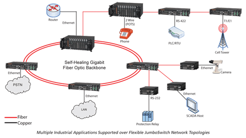 TC3840 - Rugged Ethernet Switch