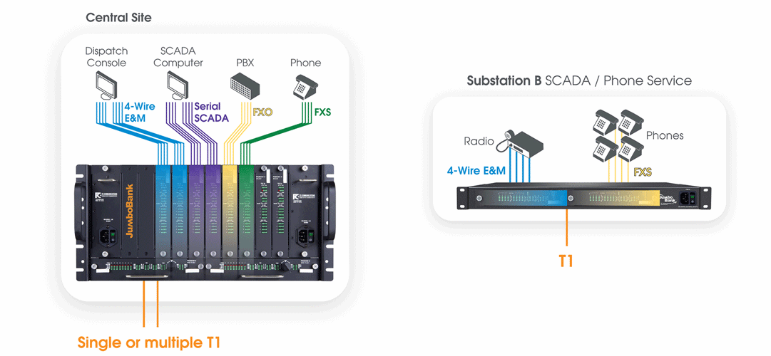 TC8640-1 - JumboBank Base Card