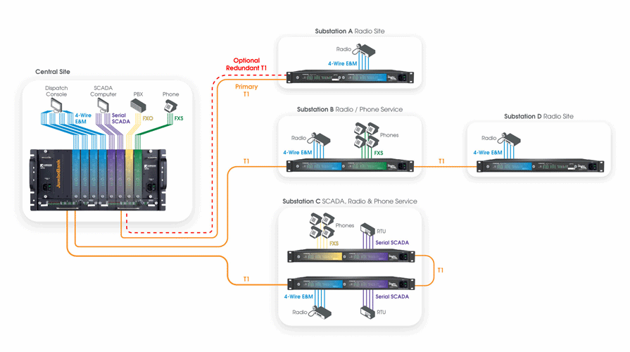 JumboBank - Combining multiple interfaces over single or multiple T1/E1 lines