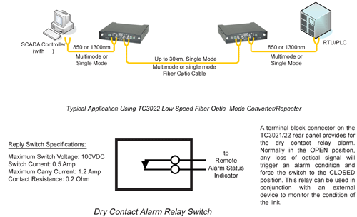 TC3020 - Low Speed Fiber Optic Mode Converter/Repeater