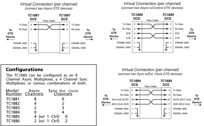 Rs232 To Fiber Optic Converter Schematic