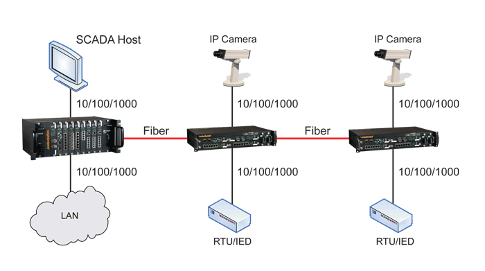 TC3841 - 6-Port Copper GB Ethernet Switch