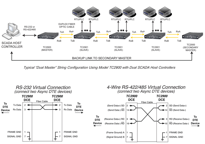 Fiber optic string deals