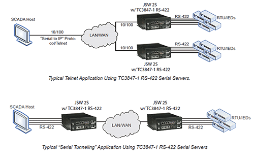 TC3847-1 RS-422 - 2-Ch. Serial Server