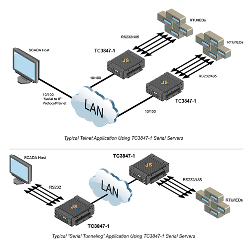 TC3847-1 - 4-Ch. Serial Server