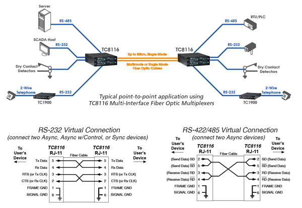 TC8116 - 8/16 Channel Fiber Optic Data Multiplexer