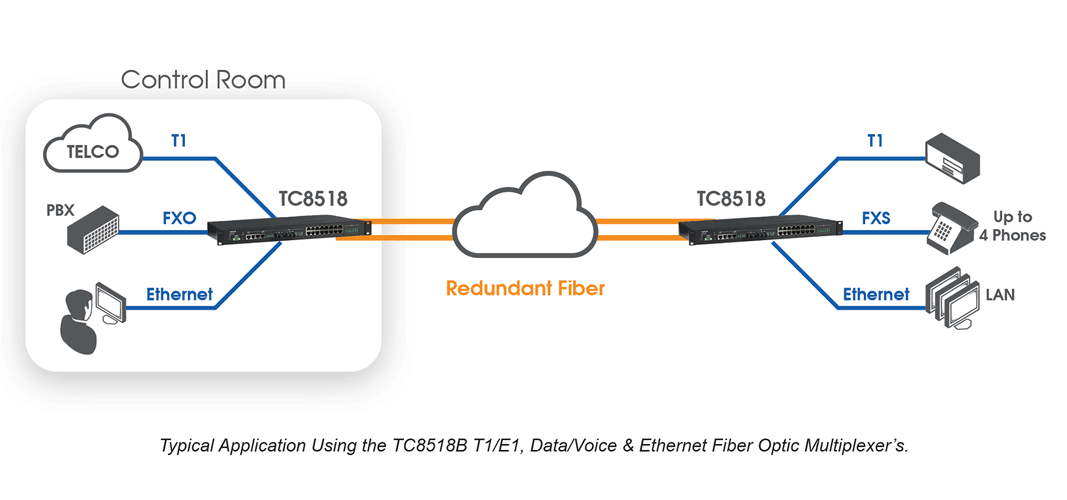 Application Diagram for TC8518