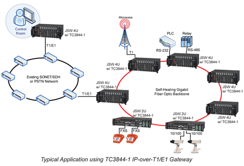 Application Diagram for TC3844-1